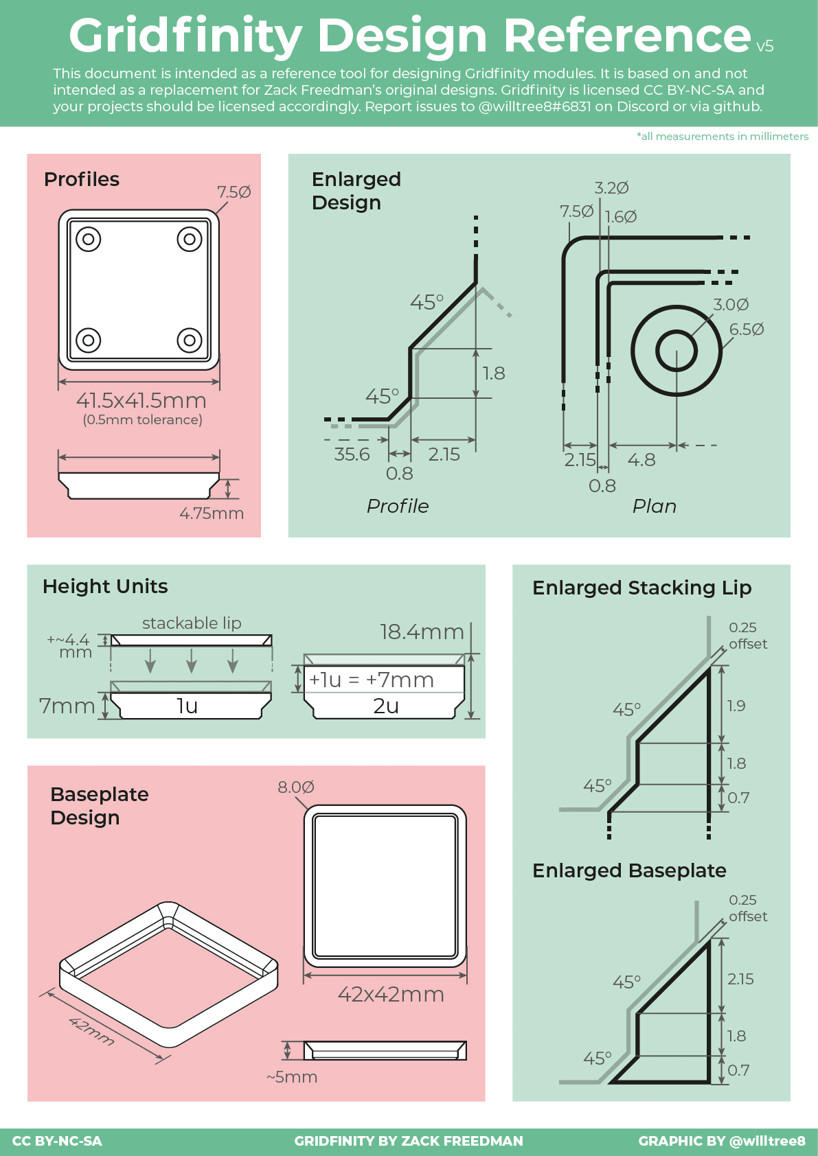 FreeCAD